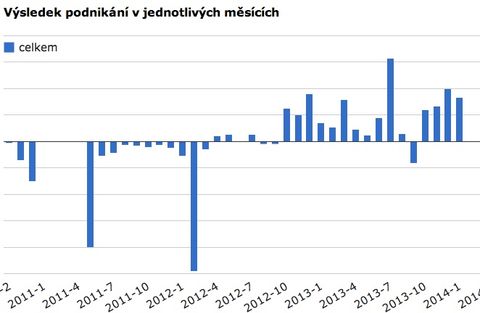Danova_evidence_201401