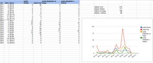 Jedna nová statistika Fototipů, aneb výsledek ranní zvědavosti